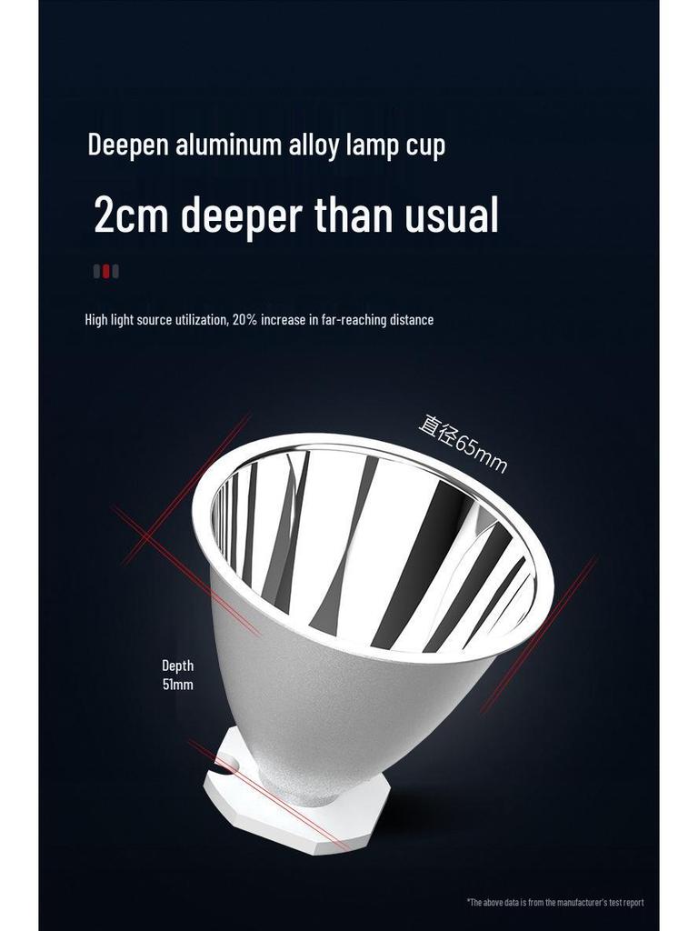 Rechargeable Super Bright LED Headlamp with Long Battery Life - Head-mounted Flashlight for Outdoor Use
