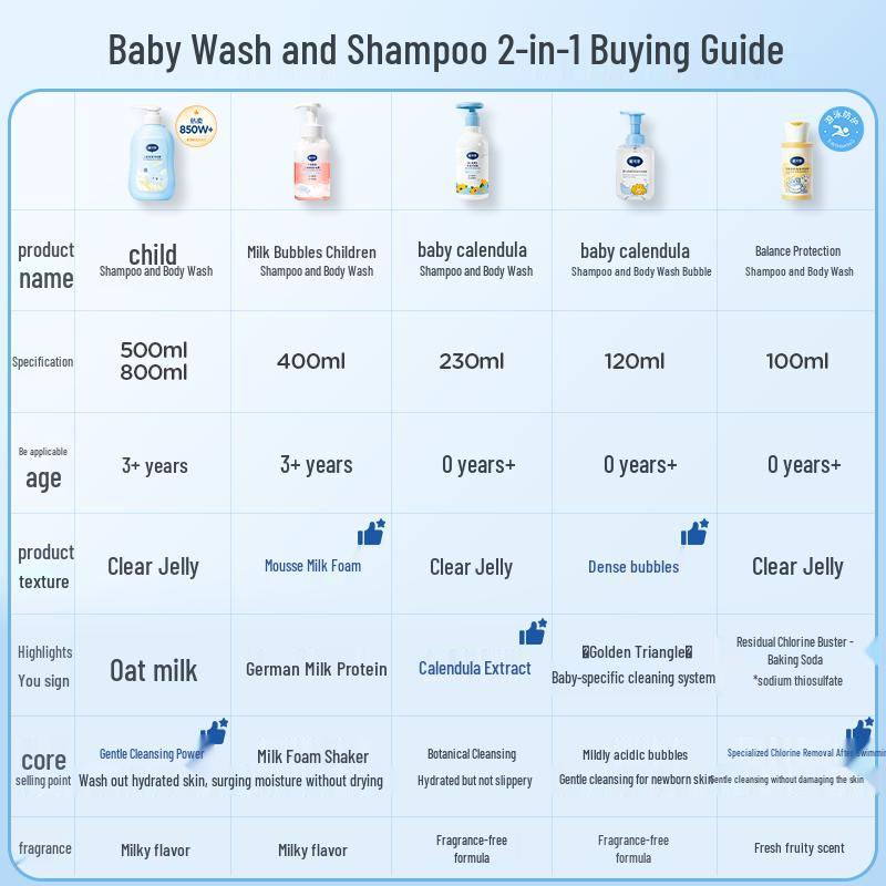 Devex Baby Calendula 2-in-1 Shampoo & Body Wash