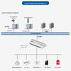 Dahua Multi-Door Access Control System with Fire Linkage CN plug (adapter included)