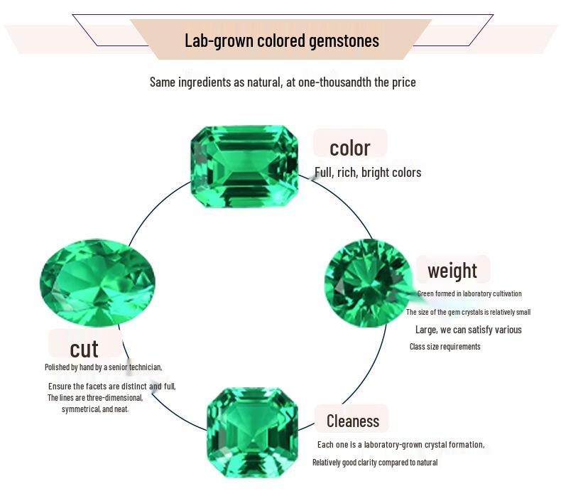Hydrothermal Synthetic Emeralds: Zambia/Colombia-Origin Loose Gemstones