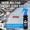 Fast-Acting Car Ice and Snow Spray - Winter Window and Door Handle Defrost, Anti-Freeze Formula