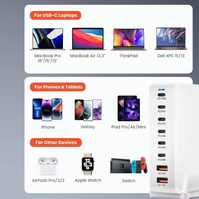 286W Gan Charge Fast 3.0 USB Type C Fast Charger Mobile 8-port USB Type C PD Charger Convenient To Carry Tablet Charger