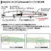 Daiwa Seabass Minnow Morethan Cross Counter 125F Adelbulpin Iwashi