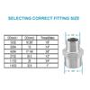 Feelers Reducing Hex Nipple, 304 Stainless Steel 1"x 3/4" NPT Male Pipe Fitting Reducer Nipple Adapter (Pack of 2)
