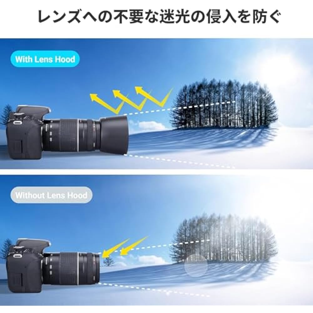 JJC Canon ET-60 Reversible Lens Hood for Canon RF 75-300mm f/4-5.6/EF 75-300mm F/4-300mm F/4-5.6 ...