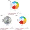Pvc Inflatable Beach Ball For Kids And Adults Water Toys With Bright Colors For Pool Party Fun