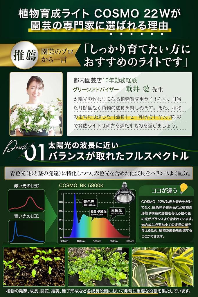 [Recommended by Green Advisor] BRIM COSMO 22W Plant Grow Light, Full Spectrum, High PPFD, High Power Factor, High Color Rendering, Energy-Saving Desig