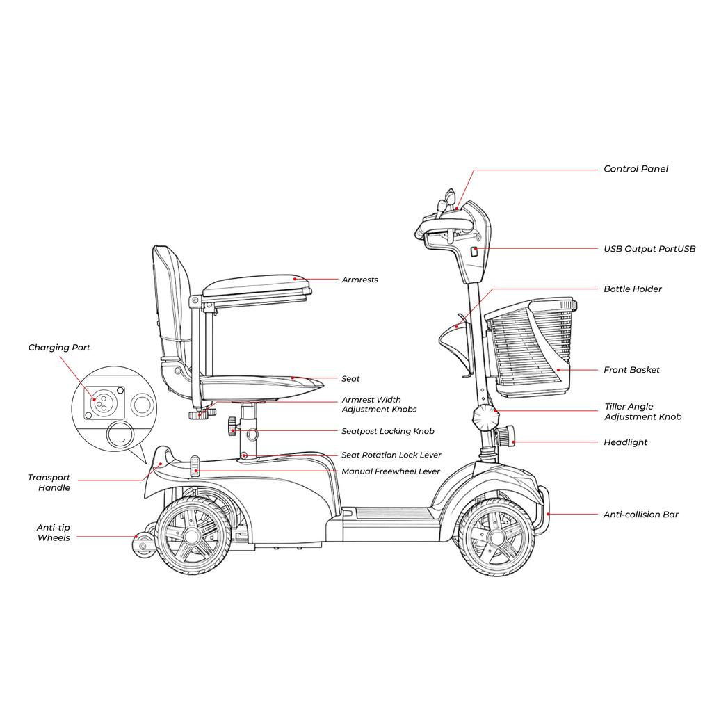 iScooter X02 Four-Wheel Scooter Suitable For Seniors/Disabled People 8KM/H 250W Motor 24V 12AH Battery Range 20KM Foldable Electric Scooter