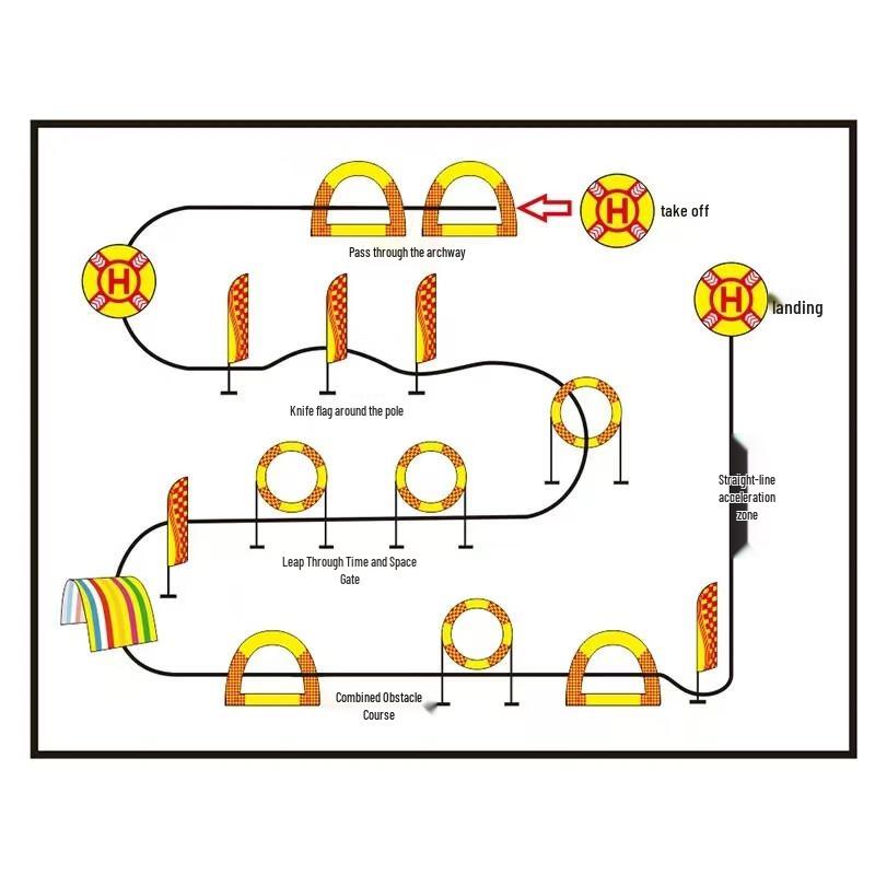 Drone Racing Obstacle Course Gates