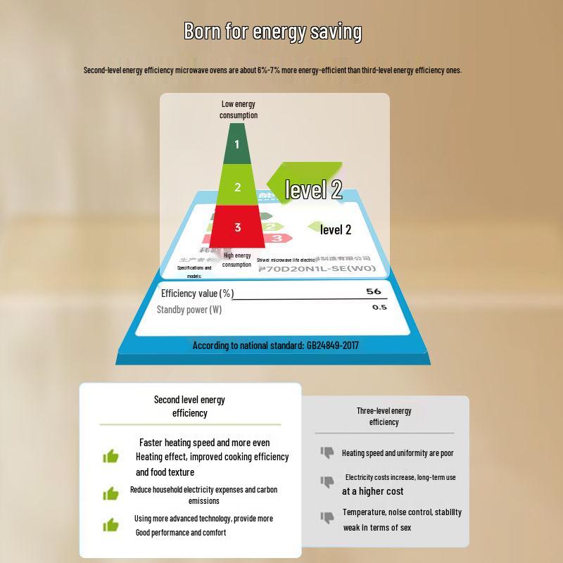 

20L Double Knob Microwave Oven with Easy-Clean Turntable and Even-Speed Heating