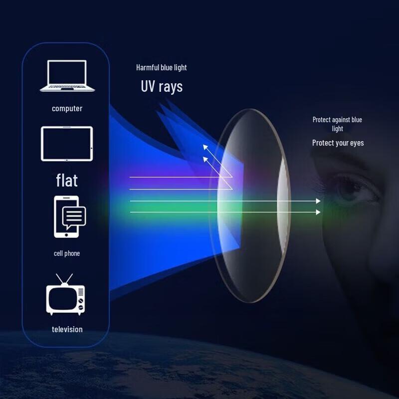 Jinsu Smart Zoom Anti-Blue Light Reading Glasses