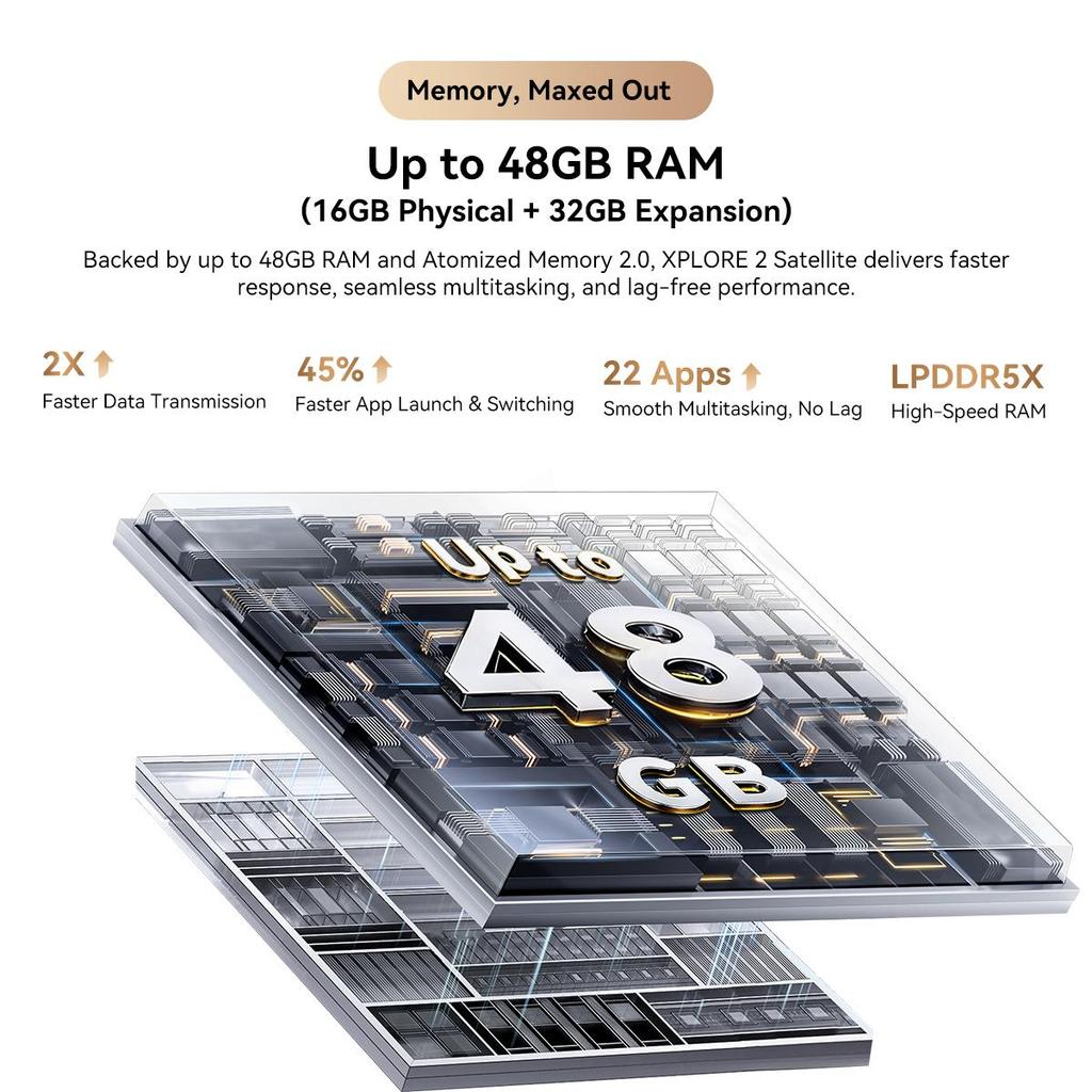 Blackview XPLORE 2 Satellite 5G Cellhone 48GB+1TB 20000mAh 6.73" Display 50MP Android 15 Smartphone