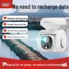 Monitoring i akcesoria – Kamery CCTV