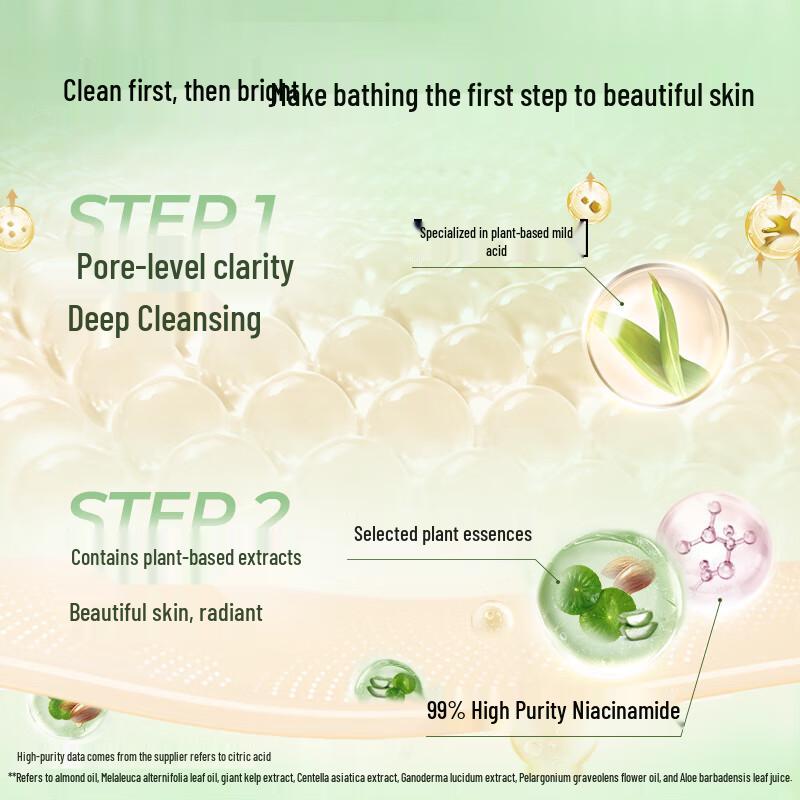 Lux Plant Essential Oil Shower Gel Set