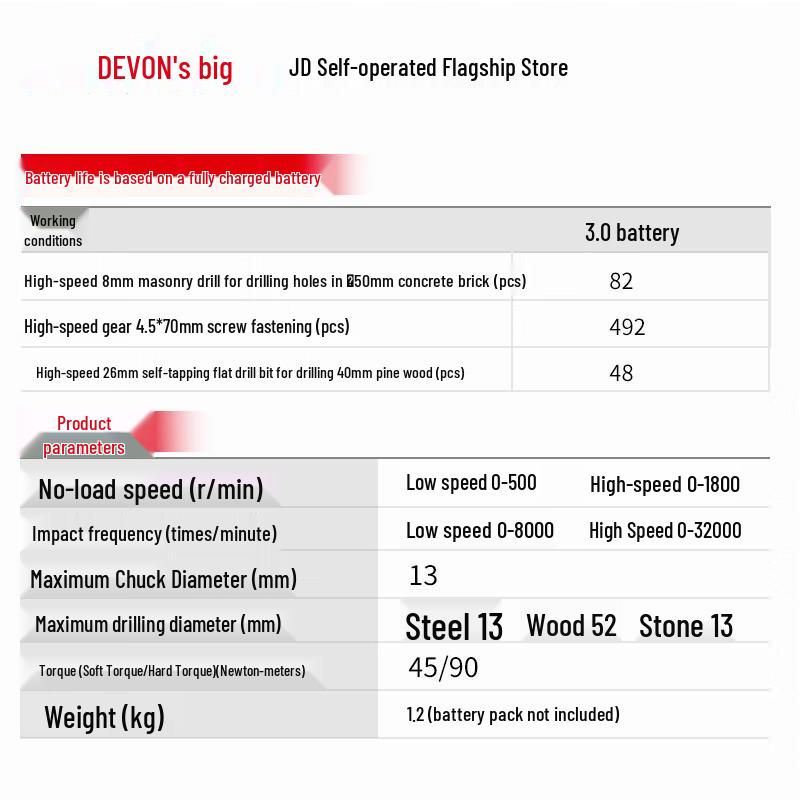 Devon 20V Brushless Cordless Impact Drill DID201 CN Plug (adapter Included)