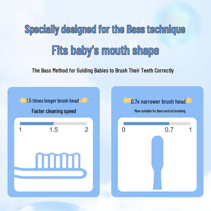 SAMPO Kids Sonic Electric Toothbrush CN plug (adapter included)