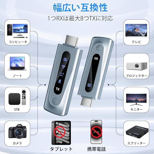 Wireless HDMI Transmitter/Receiver Set, HDMI Wireless, Compact, with LED Display [Japan Technical Standards Certification], Transmitter/Receiver, Plug
