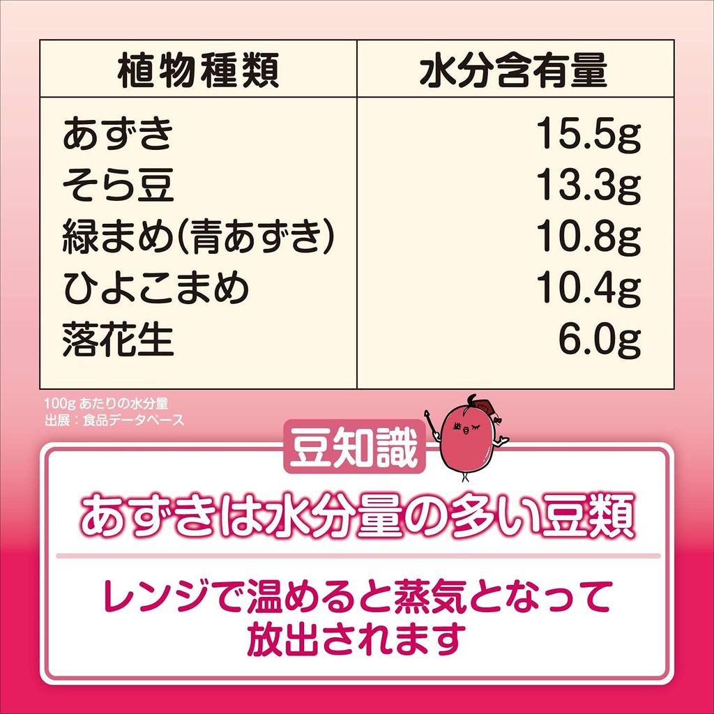 Azuki No Chikara Eye Cream (x 1)