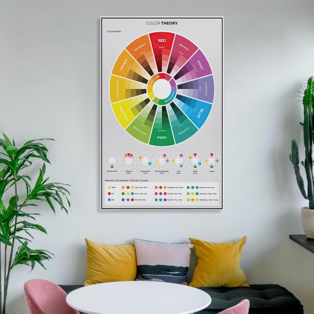 CYPGTBCK Color Wheel Poster Color Theory Canvas Art Poster And Wall Art Picture Print Modern Family Bedroom Decor Posters 12x18inch(30x45cm)