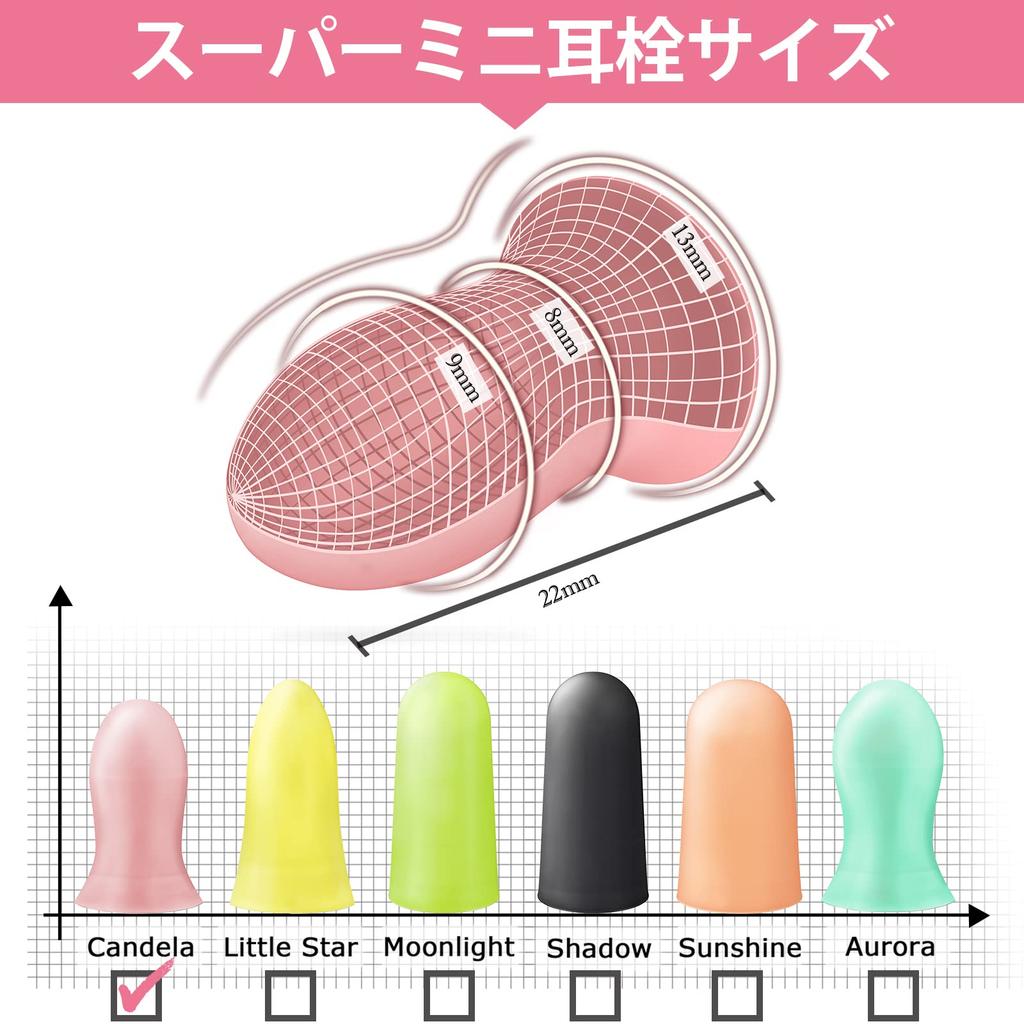 EARS SECRET 25 Pairs Super Mini Earplugs for 32dB Noise Fits Small Ear Great for Restful and Airplanes Sleeping, Painless, Soundproof, Reduction,