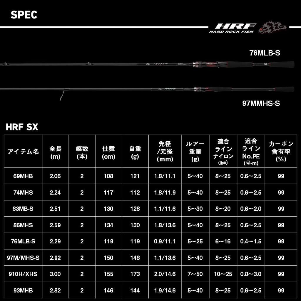DAIWA Rockfish Rod HRF SX 83MB-S