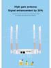 4G LTE CPE WiFi Router for Home - Mobile SIM Card Router with Russian-European Compatibility