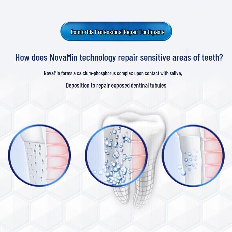 Sensodyne Professional Repair Tandkräm med 2 Mjuka Tandborstar