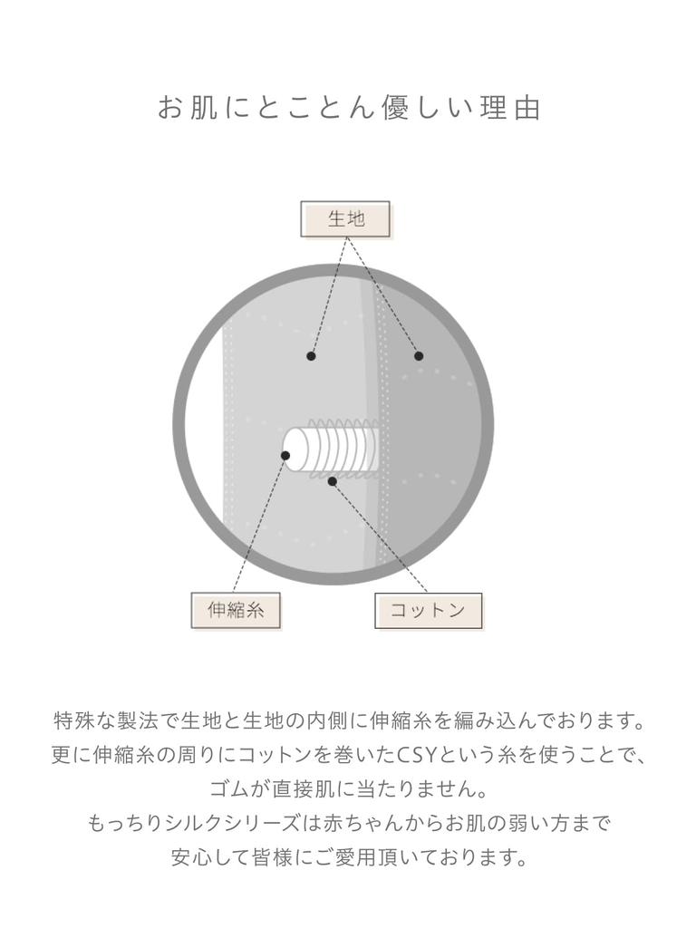 Set of 2 Belly Organic Dull Cold High For Made in Japan [SOWAN] Bands, Baby, Fluffy, 100% Cotton, Color, Protection, Stretchy, Babies, Children,