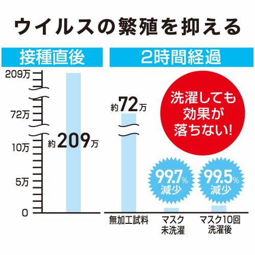 Daytona Henry Begins Mask Free Size Navy Made in Japan Washable Frame-in SMOOTHMAX Seamless Frame Mask HBV-030 21101