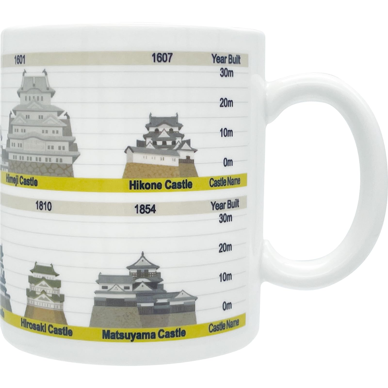 

и Год постройки 11 x 9 300 Сделано в Идеально в качестве Подарка на День Рождения или Вечеринку Кружка JAPAGRA , Замок, Башня, Высота, Иллюстрированная, Белая, Прибл.. см,