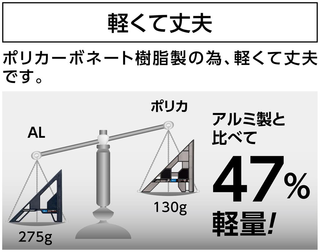 Shinwa Sokutei Triangle Circular Saw Guide Ruler, Polycarbonate, 15cm, 78290