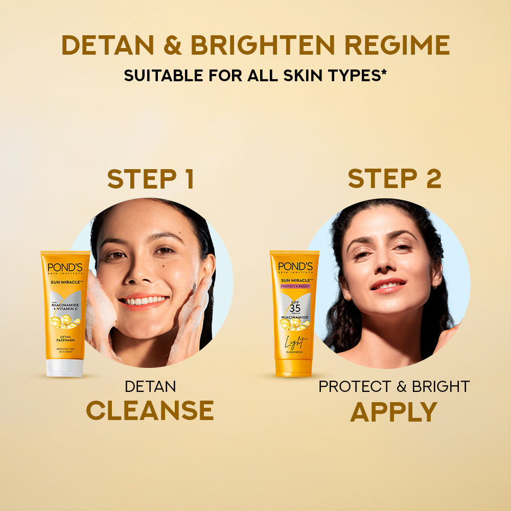 POND'S Sun Miracle SPF 50 PA+++ Crème Gel Écran Solaire 100g Pour le Visage Avec Niacinamide, Sans Trace Blanche, Éclat Lumineux, Estompe les Taches, Absorption Rapide
