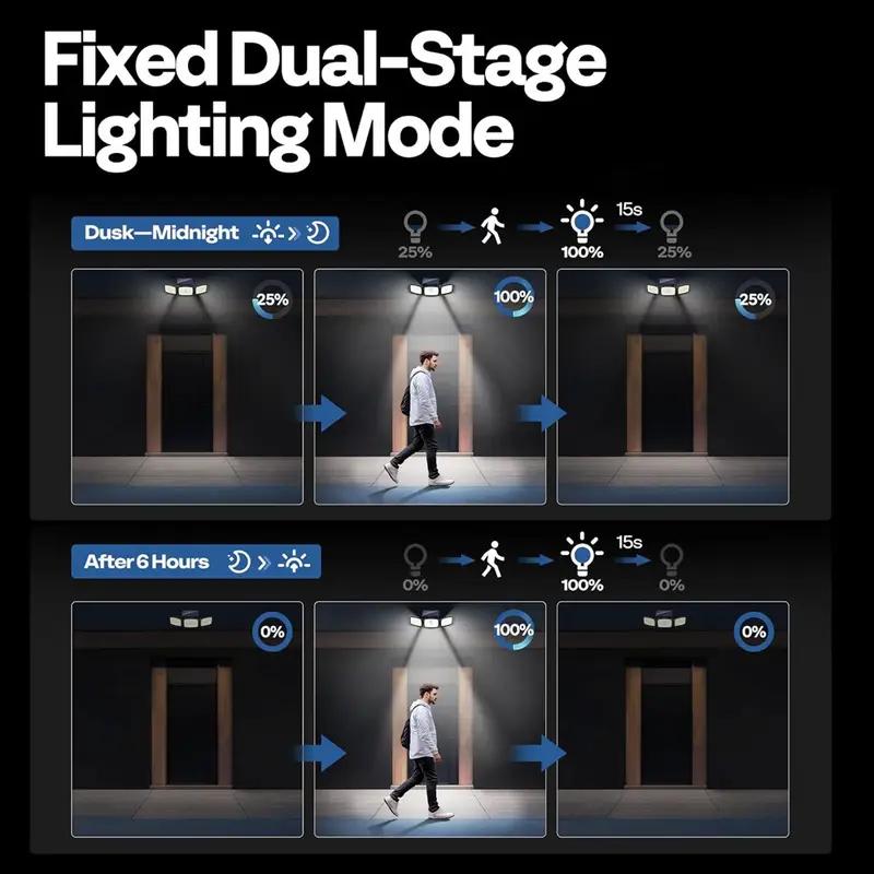 2 Pack 179 LED Solar Wall Lamp with Motion Sensor 3 Lighting Modes Waterproof Outdoor Solar Security Floodlight for Patio Garden