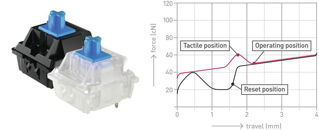 FILCO CHERRY MX2A RGB 5-Pin Switches, Blue, Pack of 70, for RGB Keyboards with Clear Cases (FKSW70CHMC-RZ)
