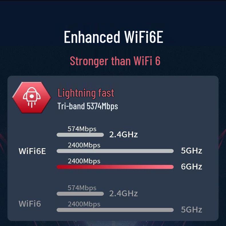 MT7922 WiFi 6E Tri-Band 5374 Mbps PCIe Wireless Network Card with Bluetooth 5.3 for Desktop Computers