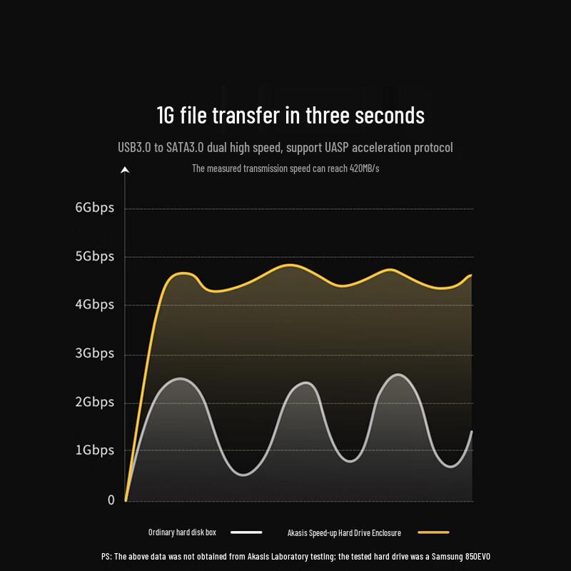 Acasis EC-6104 Dual-Bay External Hard Drive Dock