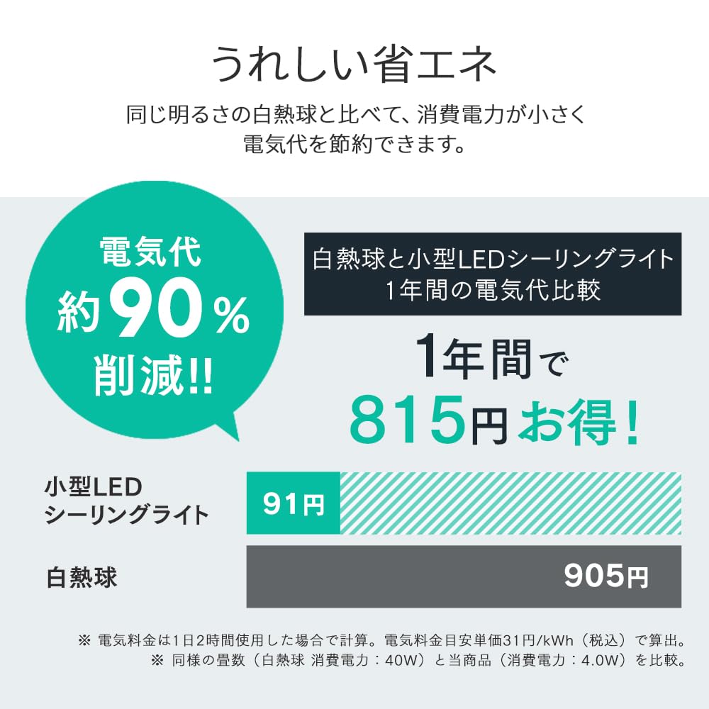 IRIS OHYAMA SCL6L-MS-H LED Ceiling Light, Compact, with Motion Sensor, Warm White, 600lm, High-Efficiency Model, for Storage and Hallways