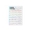 A4 size guitar chord chart, guitar chords, A4 chords, guitar chords, guitar lessons, guitar practice, staff notation whiteboard, keyboard cards,