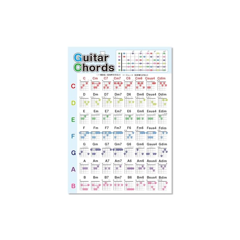 A4 size guitar chord chart, guitar chords, A4 chords, guitar chords, guitar lessons, guitar practice, staff notation whiteboard, keyboard cards,