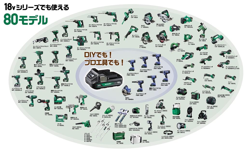HiKOKI Bohrschrauber FDS14DF mit und Koffer 14.4V (2BG) 2,0 Ah (2 Batterien), Ladegerät,