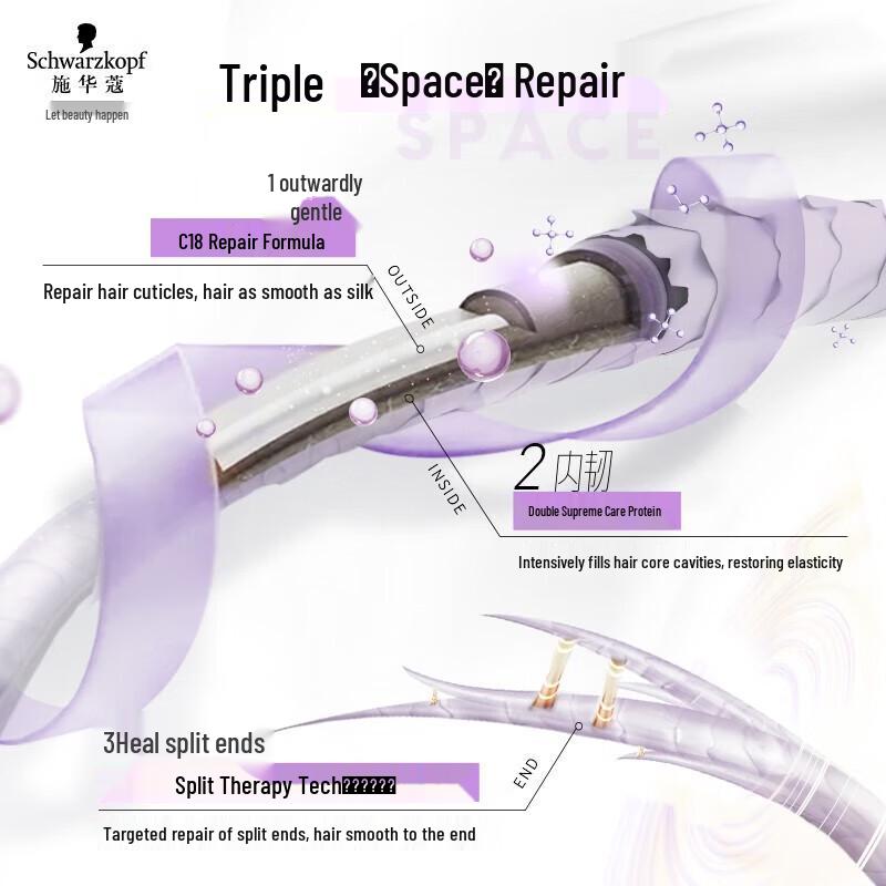 Schwarzkopf Ginger Oil Control Shampoo & Repair Hair Mask Set