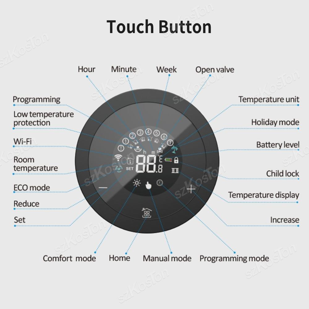 EWeLink App ZigBee Thermostat Heizkörperaktuator Smart Home Programmierbares intelligentes thermostatische Heizkörperventil für Alexa Google Alice