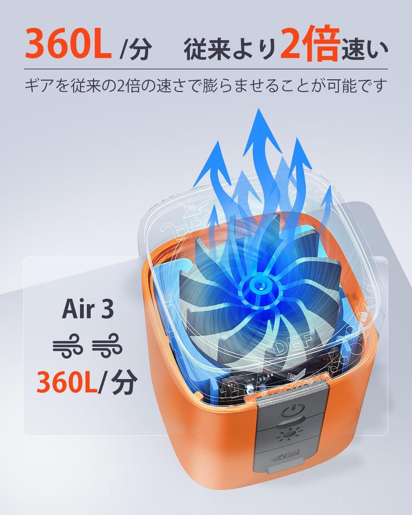 ETENWOLF AIR 3 Portable Air Powerful Electric Pump with 2600mAh Inflates and Deflates Air Vacuum and Floats Pump, 360L/min Battery, Mattresses, Bags,