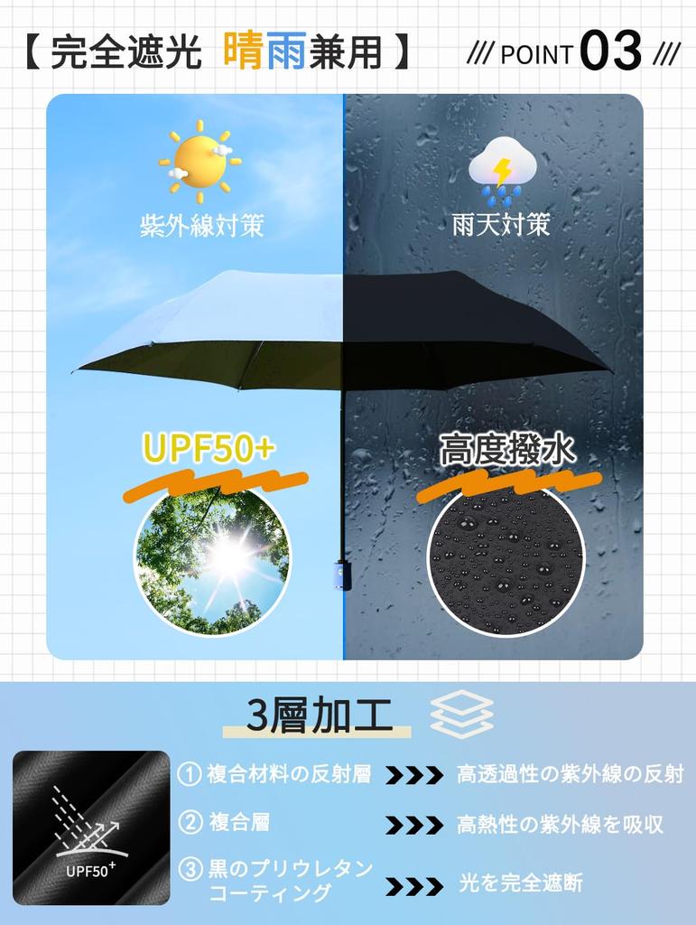 Shape Memory Folding Umbrella with UV Complete Light Heat Highly Automatic Folding Umbrella for All UV Sun Perfect Gift for Women and Day [3-Second