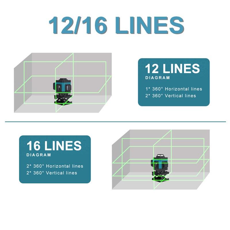3D/4D 8/12/6lines Green laser level with Storage Box 5000mAh Lithium Ion Battery Green Wires Laser Level