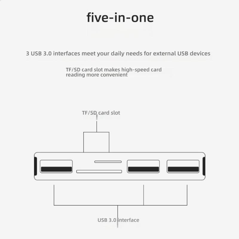 Multiple Port USB C Adapter Including Storage Card Slot 3 USB Hubs Rapid 5Gbps For Panel PC Lightweight Strong ABS Case