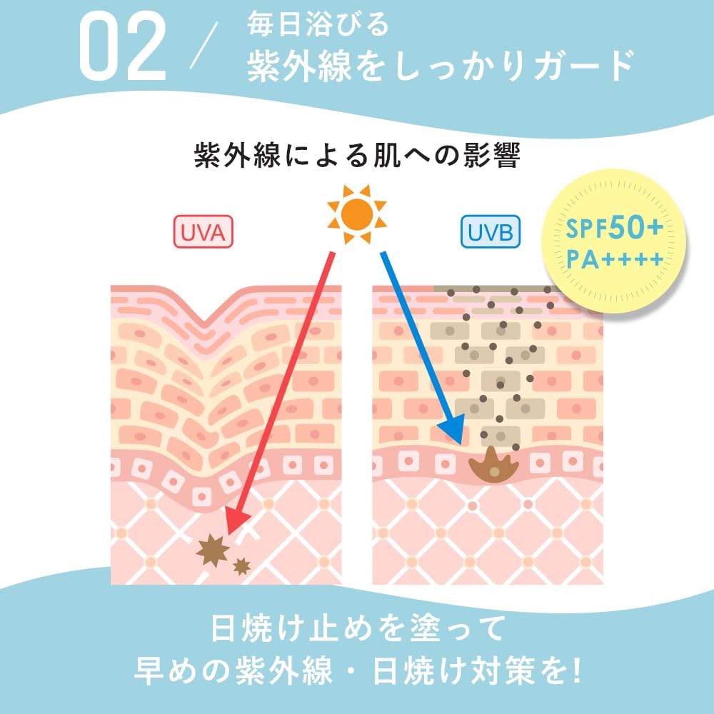 Likely To Leave a White Orna Organic Sunscreen Sunscreen for Easy To Daily Made In 50g [Less Cast] SPF50+ PA++++ [UV Protection] Face, Spread, Use,