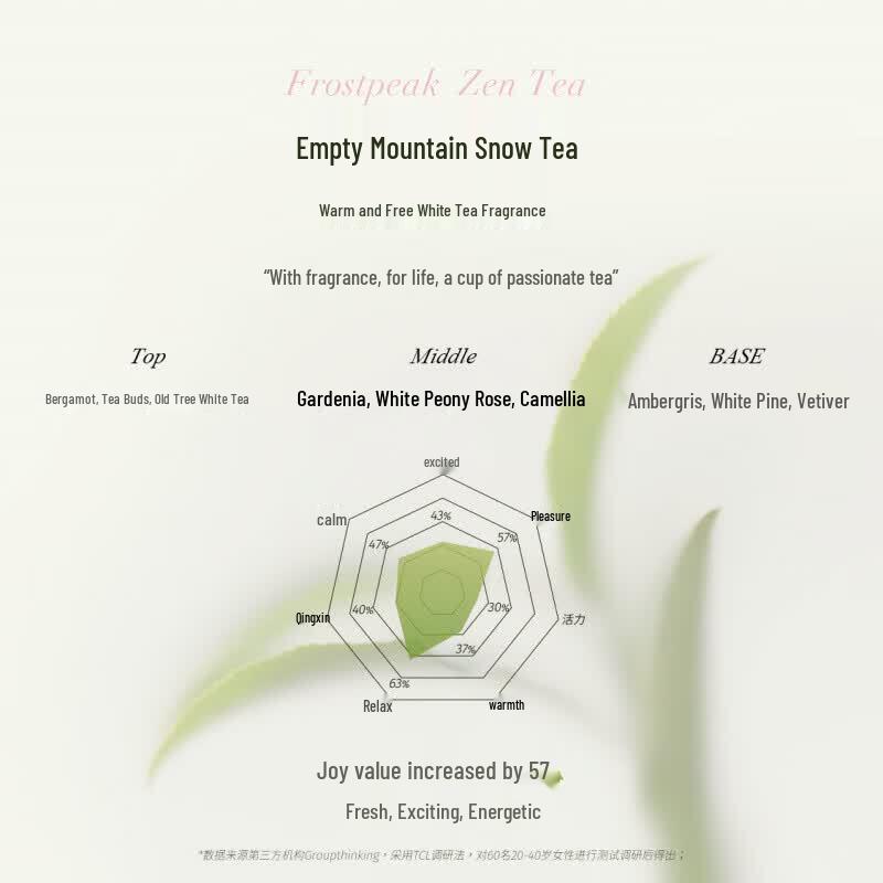 Dear lrean Snowy Tea Series Gift Set