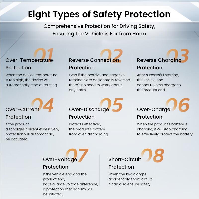 Philips PHPJS3210 Auto-Notfall-Starthilfe-Netzteil