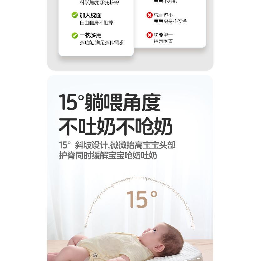 Baby Anti-vomiting Slope Cushion, Spine Protector, Side-lying Slope Pillow, Baby Feeding Aid, Nursing Pillow, Anti-choking Lying Feeding Pillow